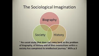 Lecture, Narrated PowerPoint on the Sociological Imagination