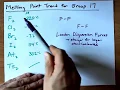 Melting Point Trend for Group 17 Halogens F2 Cl2 Br2 I2