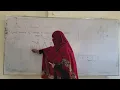Method of Standard Addition
