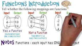 Function Mapping Algebra Animations