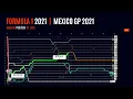Mexico GP 2021 - Drivers Position by Laps with Animated Insights