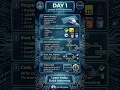 Day 1 Your journey starts NOW Are you ready to crack the code and build your future