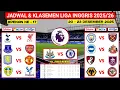 Jadwal Liga Inggris 2025 Pekan ke 17 - Tottenham vs Liverpool - Everton vs Arsenal - EPL 2025 