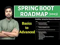 Spring Boot Roadmap 2024 Spring Boot with Microservices from Basics to Advanced