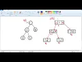 Binary Tree Linked List Representation in JAVA - URDU