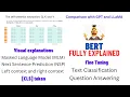 BERT explained Training Inference BERT vs Fine tuning CLS token