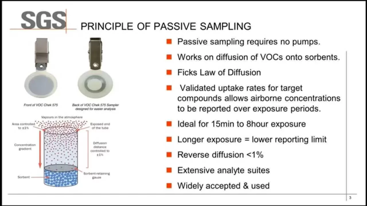 Air Sampling and Analysis of VOCs for Monitoring Exposure by Passive Sampling