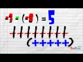 Subtracting with Integer Tiles