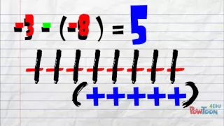 Subtracting with Integer Tiles