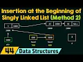 Inserting the Data at the Beginning of Single Linked List 2nd Method