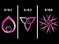 Beautiful Math Graphs