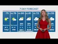Spring-like weather continues across SE Texas