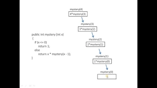 recursion example java