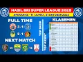 Hasil Liga 1 Hari Ini - Persija vs PSBS - Klasemen BRI Super League 2025 Terbaru