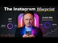 the ONLY way to BEAT the Instagram algorithm in 2026