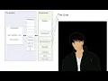 Overview of How Computers Work