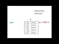 Stack using Array Algorithm