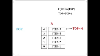 Stack using Array Algorithm