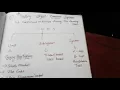 testing object oriented programming SE