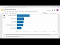 Automated Machine Learning using H2O AutoML