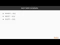 Learn Algo Data Structure in Java for Day-to-Day Apps Hash Table Functn-Fast Lookup packtpub com