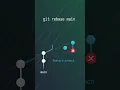 Avoid this Git rebase PITFALL
