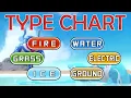 A Guide to How Pokemon Types Work