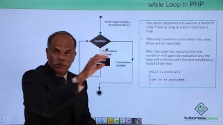 PHP - While Loop