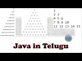 Patterns in Java in Telugu by Kotha Abhishek