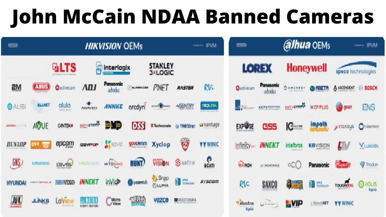 Dahua et Hikvision face à l’interdiction américaine (NDAA)