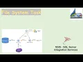 Session 4 File System Task in SSIS