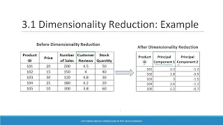 19 Data Mining Data Reduction Data Transformation and Data Discretization