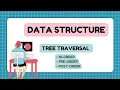Tree traversal Constructing tree from given set of no DATA STRUCTURES APPLICATIONS VTU-22 SCHEME