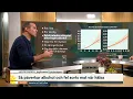 Download Lagu Så påverkar alkohol och fel sorts mat vår hälsa | Nyhetsmorgon | TV4 \u0026 TV4 Play