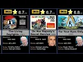 James Bond Movie Rankings - Every 007 Movies based on IMDb Rating Data and Stats