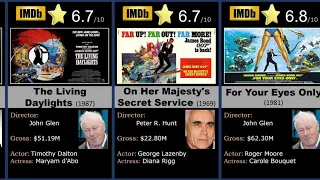 James Bond Movie Rankings - Every 007 Movies based on IMDb Rating Data and Stats