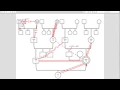 How to Add Relational Dynamics to Your Genogram