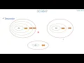 16 OO ABAP - Design Patterns