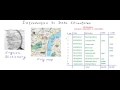 Introduction to data structures