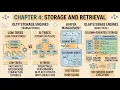 DDA - Ch 4 Storage and Retrieval