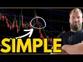 Technical Analysis for Trading Options Guide for Beginners