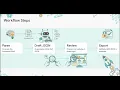 Automating Clinical Reporting From Annotated Shells to CDISC ARS JSON with arsbridge