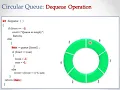 Circular Queue Data Structure - Part2