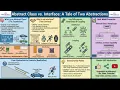 Abstract Class vs Interface in C Complete OOP Explanation with Real-Time Examples