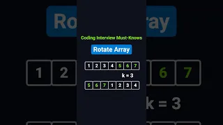 Rotate Array - LeetCode 189