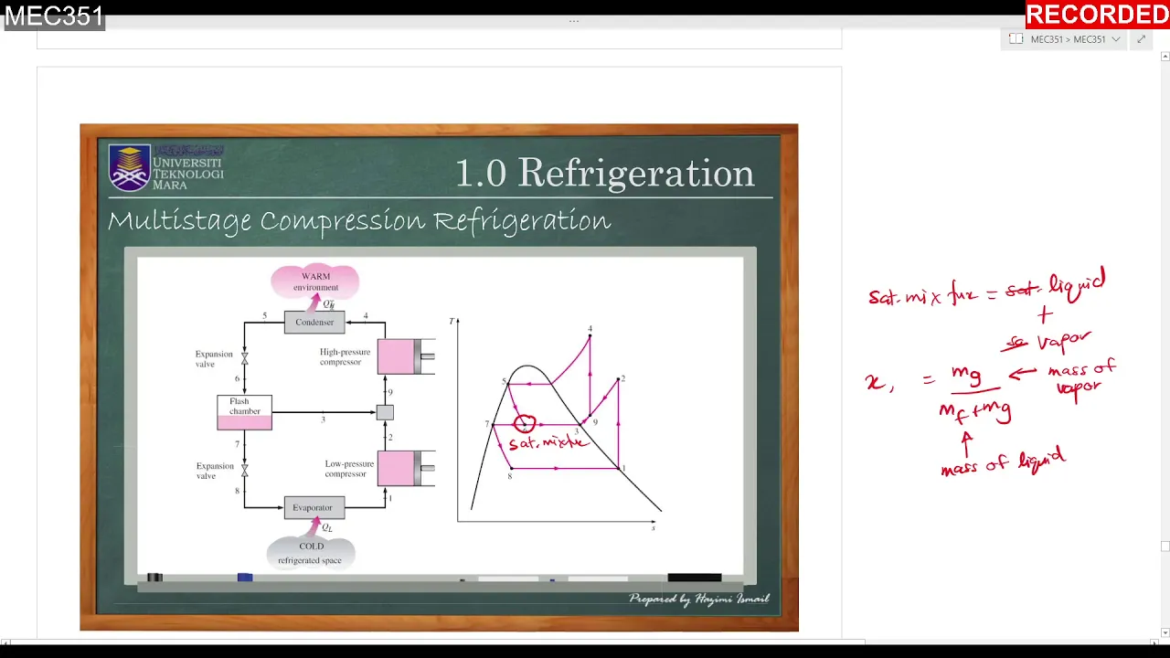 6th Lecture MEC351 Multistage Refrigeration tutorial