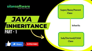 JAVA Inheritance Lecture - 1 JAVA Tutorial Silan Software Pythontpoint org