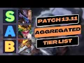 10 Comps You MUST Play for the Last Patch of Set 8 5 TFT Patch 13 11 Aggregated Tier List