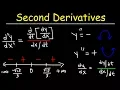 Second Derivatives of Parametric Equations With Concavity