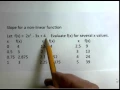 Function Graph Slope Linear and Quadratic Functions